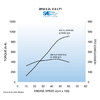 LT1 Torque Curve IMG_2867 (002).JPG