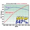 LS3 Edelbrock Torque Curve IMG_2072 (002).JPG