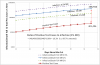 Ratio of Infection to Positive Test Cases - Apr 22.png
