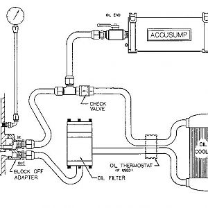 Accusump Plumbing