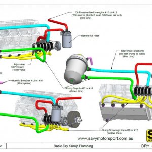 Dry Sump Plumbing.JPG
