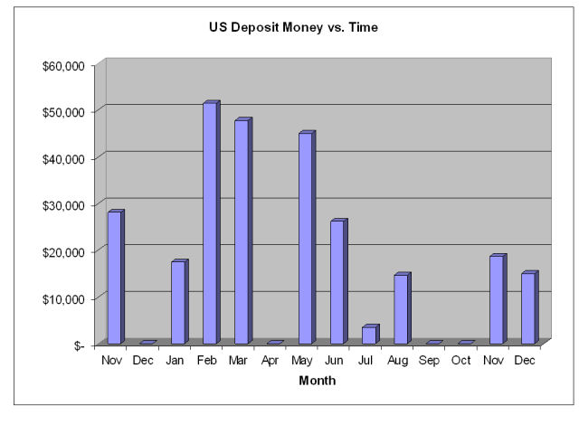 deposittimeline.jpg