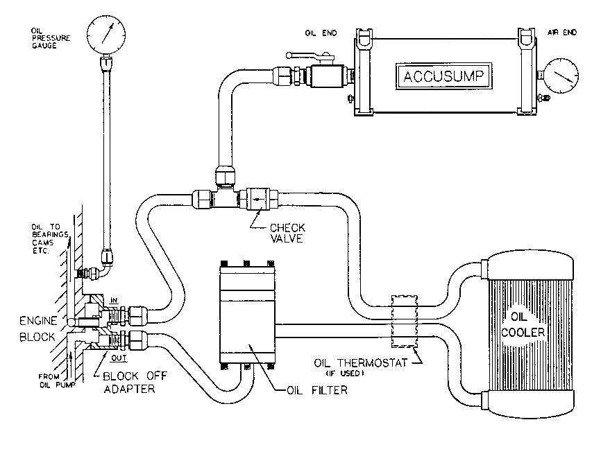 Accusump Plumbing