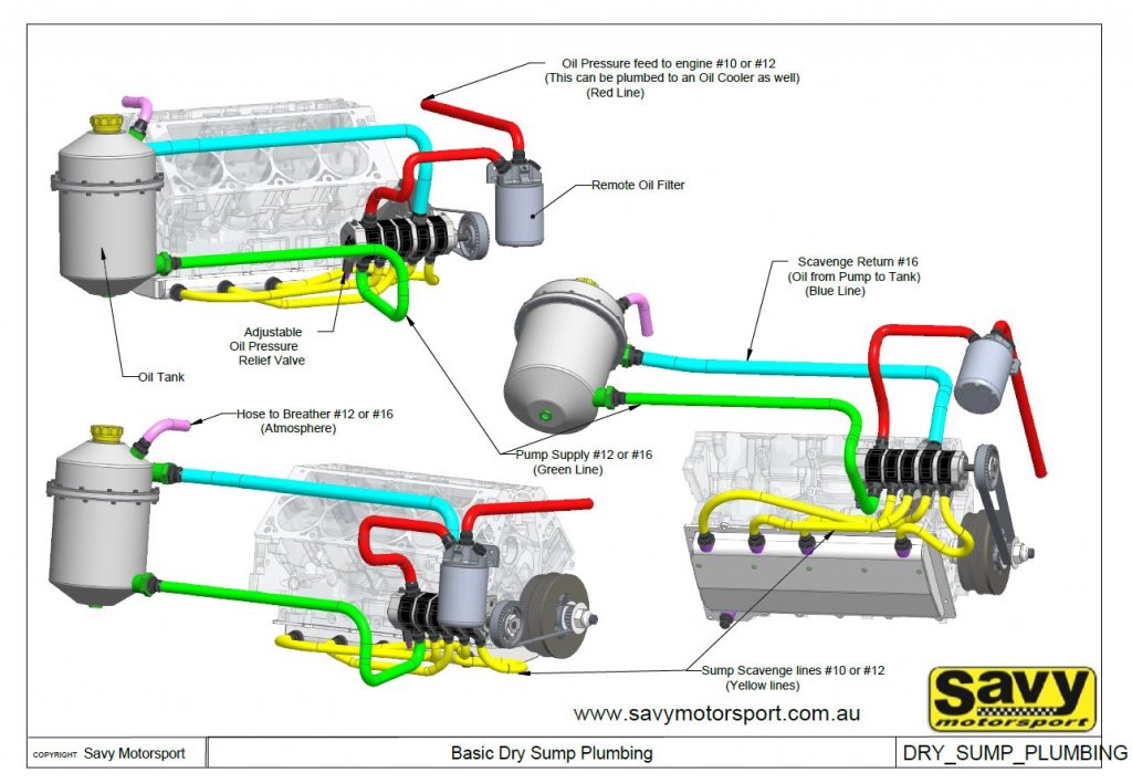 Dry Sump Plumbing.JPG